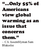 Text Box: Only 55% of Americans view global warming as an issue that concerns them. – CA Assemblyman Sam Blakeslee